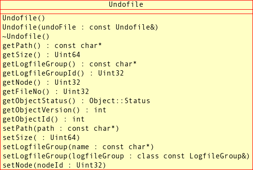 Public methods of the
Undofile class.