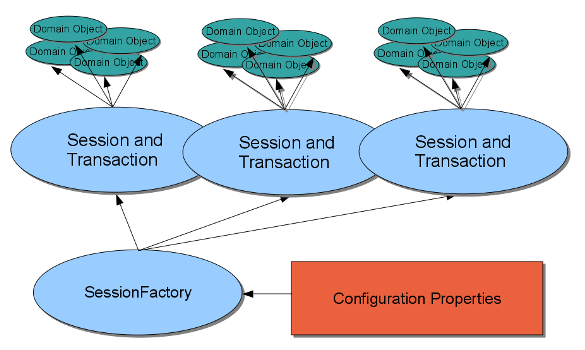 ClusterJ user view of application and
environment